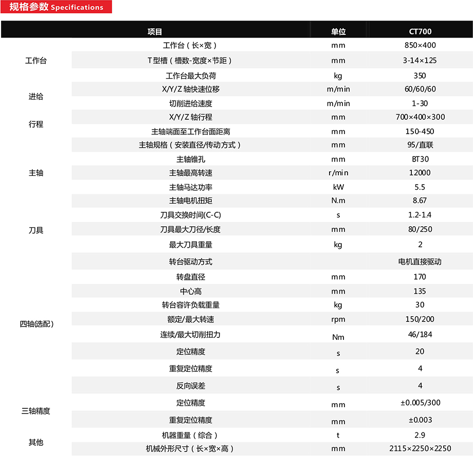 鉆銑攻牙中心CT700