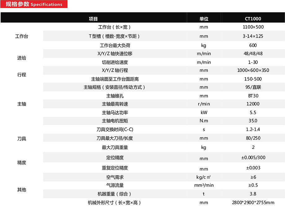 鉆銑攻牙中心CT1000